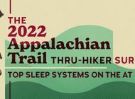 The Top Sleeping Bags, Quilts, and Pads on the Appalachian Trail: 2022 Thru-Hiker Survey