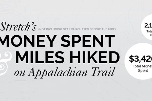 Stretch’s Money Spent & Miles Hiked on the Appalachian Trail