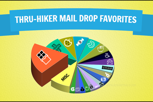 Top 10 Items Thru-Hikers Want in a Mail Drop