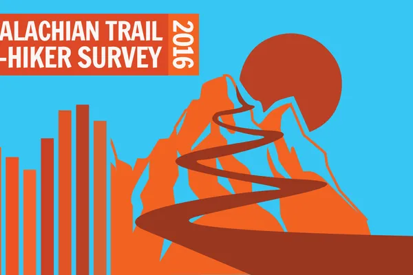 The 2016 Appalachian Trail Thru-Hiker Survey: General Hiker Stats