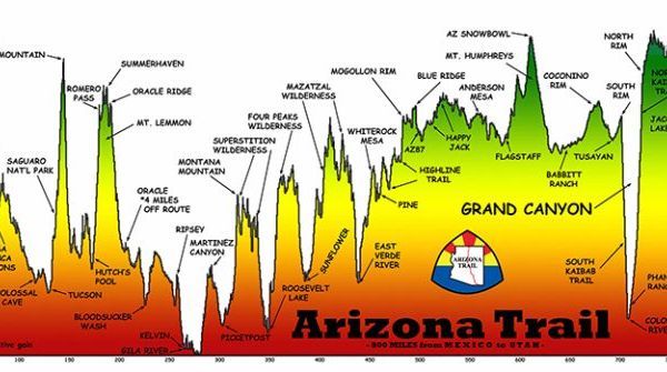 Pinky and The Brain Take On The Arizona Trail