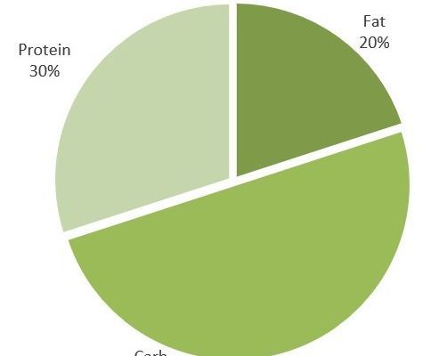 Planning on Less Hiker Stink: Musings on Distance-Hiking Nutrition